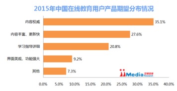 2015年中國互聯(lián)網(wǎng)教育行業(yè)深度研究報告
